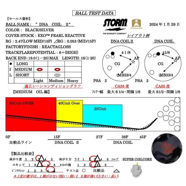 SALE】DNA(ディーエヌエー)コイル2 STORM / DNA COIL II SALE】DNA(ディーエヌエー)コイル2 STORM / DNA COIL II
