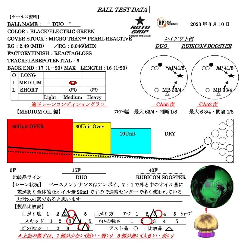値下げ【ロトグリップ DUO】新品 未使用 送料込み　15ポンド3オンス SALE】デュオ ROTOGRIP/ DUO : メビウス ストア MEBIUS DESIGN - 通販
