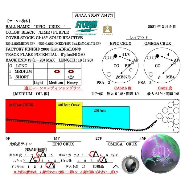 エピック　クラックス　15p EPIC CRUX STORM STORM EPIC CRUX エピック・クラックス 丨ボウリング口コミ/評価NAGEYO