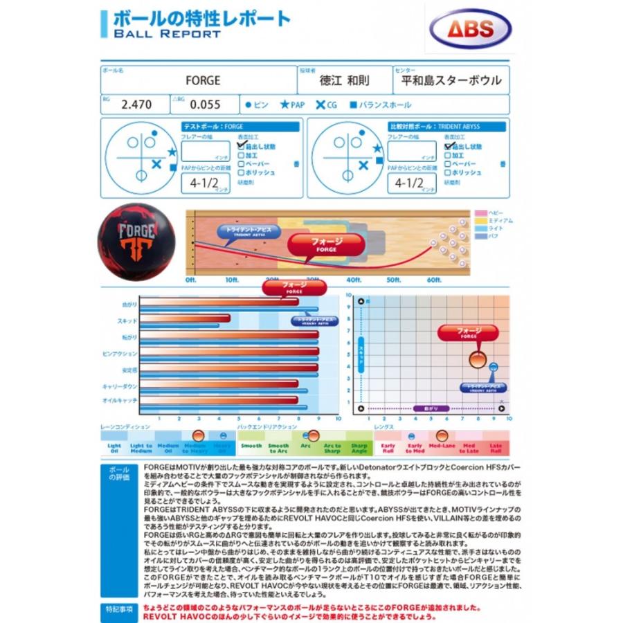 ☆Ayukan☆荷物整理中！！！様　MOTIV FORGE ボウリングボール ☆Ayukan☆荷物整理中！！！様 MOTIV FORGE ボウリングボール