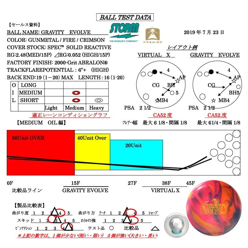ストーム社 グラビティエボルブ STORM GRAVITY EVOLVE グラビティ・イヴォルブ 丨ボウリング