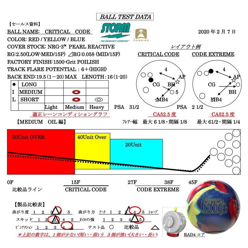 SALE】ヘイロウ アクション ROTO GRIP/ HALO ACTION : メビウス ストア