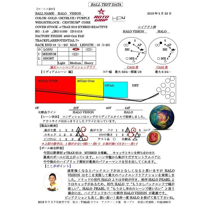 ロトグリップ　ヘイローヴィジョン　15p SALE】ヘイロウ ビジョン ロトグリップ ROTO GRIP/ HALO VISION