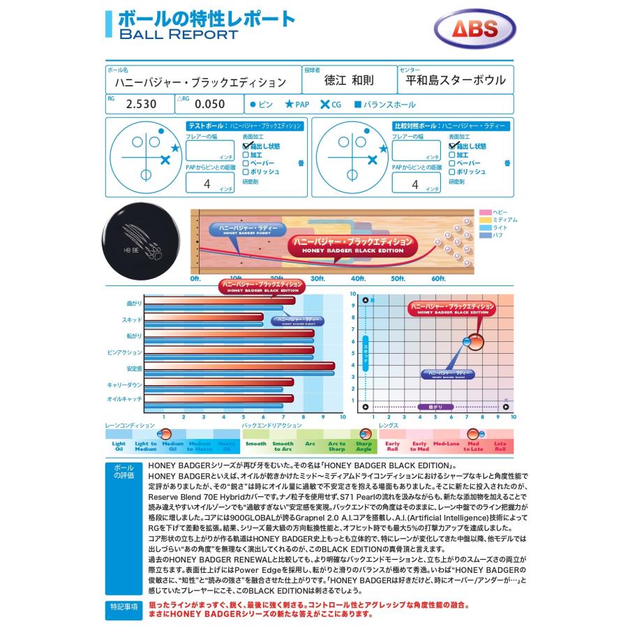 900グローバル ハニーバジャー ブラックエディション 14ポンド 900グローバル ハニーバジャー ブラックエディション 14ポンド