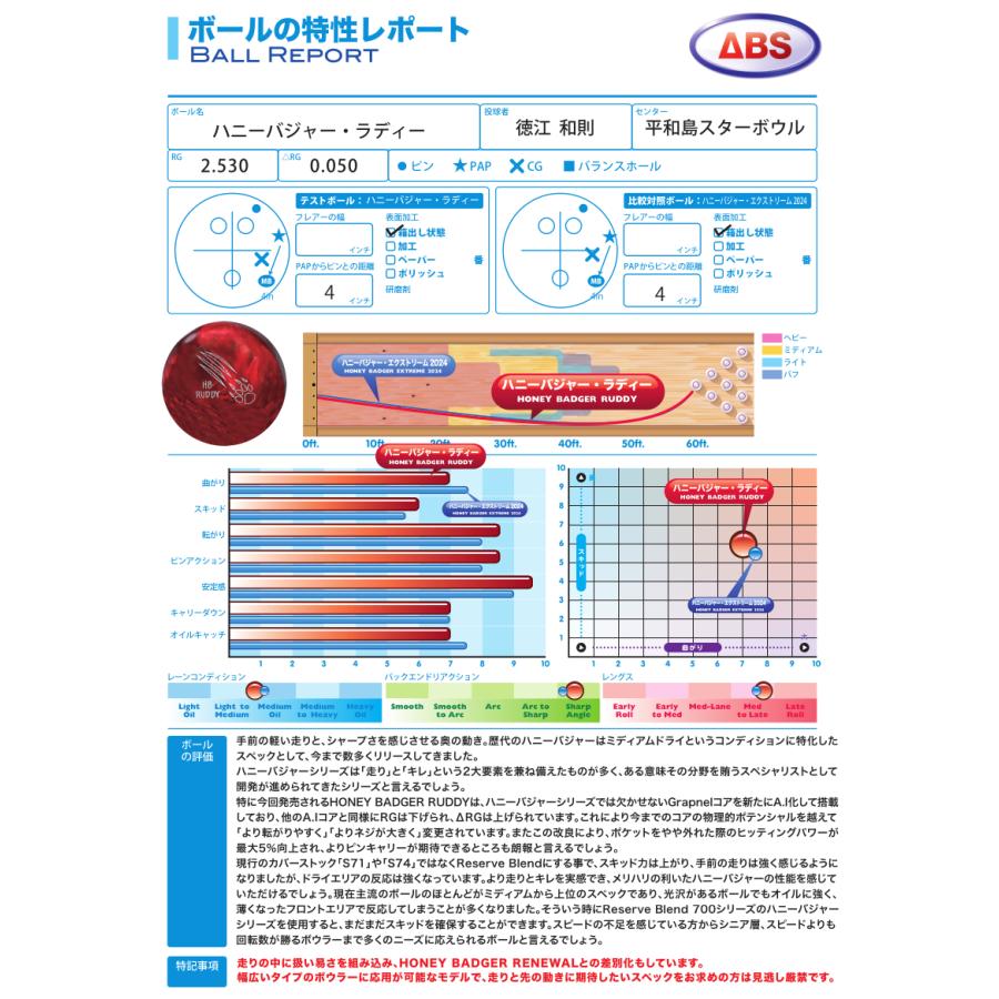 900 Global ハニーバジャー・ラディー [最新作] 15P 900 Global ハニーバジャー・ラディー [最新作] 15P 900 Global