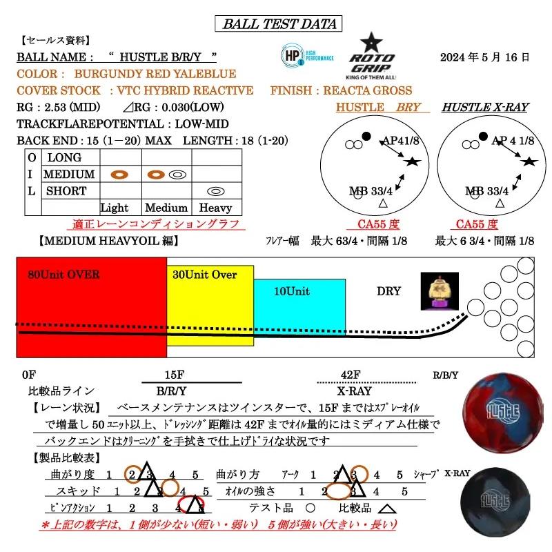 SALE】ハッスル X-レイ ROTOGRIP / HUSTLE X-RAY : メビウス