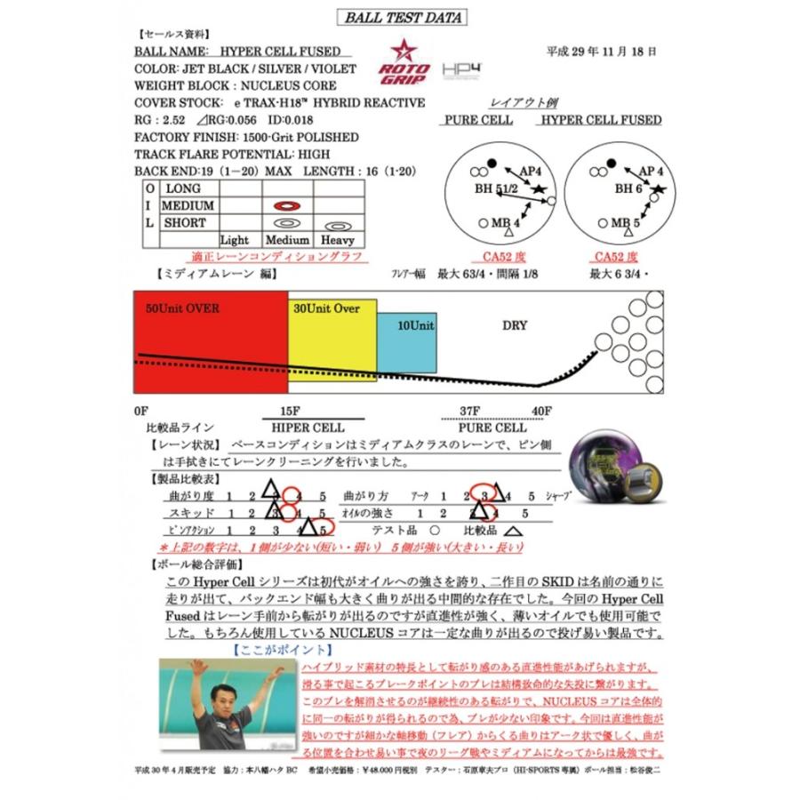 (新品•未使用)ハイパーセルフューズド　15ポンド HYPERCELL FUSED - ハイスポーツ社 ：信頼のボウリング用品販売