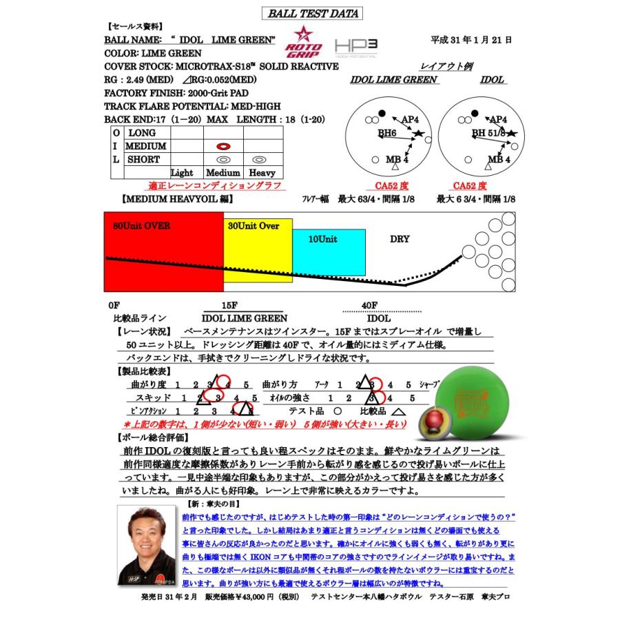 アイドル　ライム　グリーン　ロトグリップ ボウリング ROTOGRIP IDOL LIME GREEN 