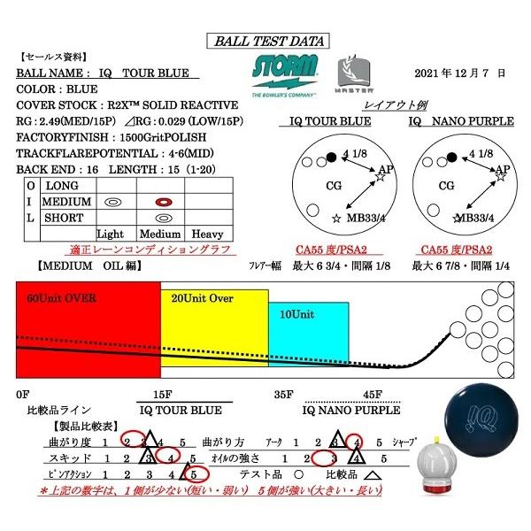 アイキュー・ツアー・ブルー STORM / IQ TOUR BLUE : メビウス ストア
