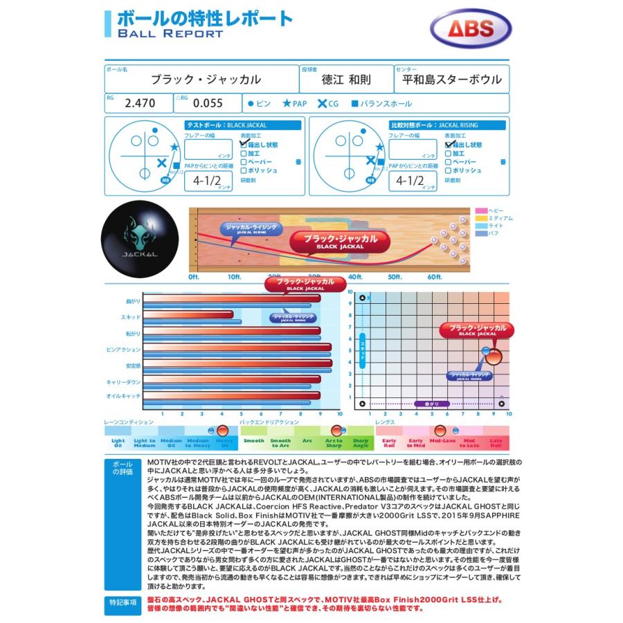 JACKALL（ジャッカル） ブラック モーティブ ボウリングボール