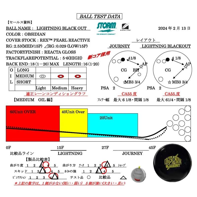 SALE】ライトニング・ブラックアウト STORM / LIGHTNING SALE】ライトニング・ブラックアウト STORM / LIGHTNING