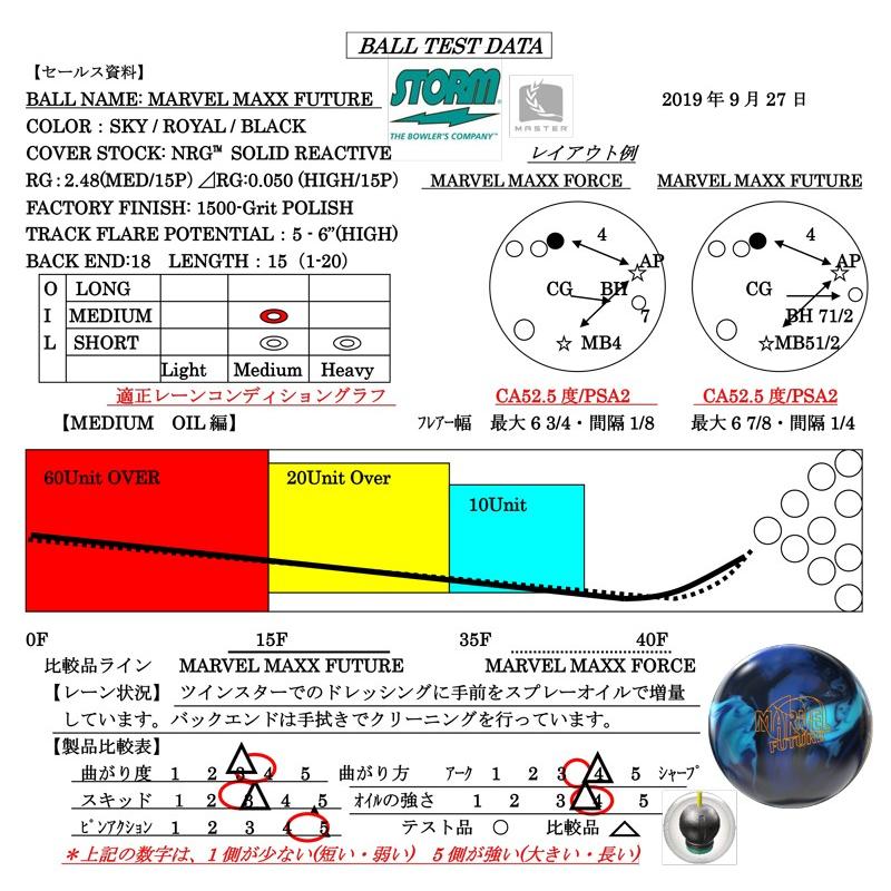 SALE】マーベル マックス フューチャー STORM / MARVEL MAXX FUTUR