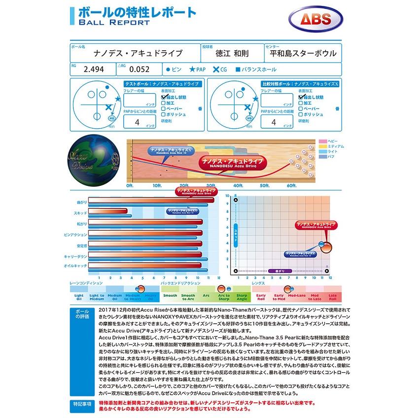 SALE】ナノデス・アキュドライブ ABS / Nanodesu Accu Drive