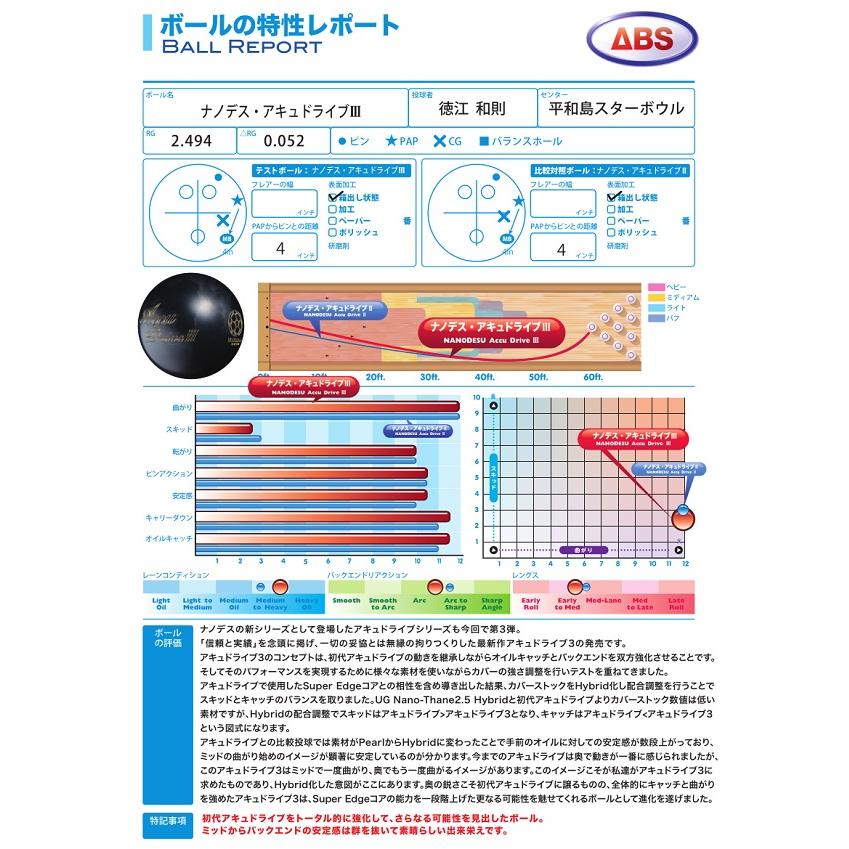 美品　NANO DESU Accu Drive3 15Ｐ30G未満 ABS 美品 NANO DESU Accu Drive3 15P30G未満 ABS ABSオンライン