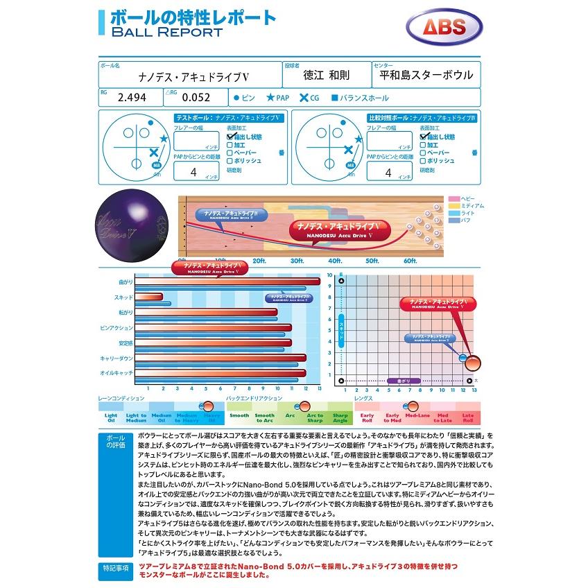 ナノデス・アキュドライブ5 ABS / Nanodesu Accu DriveV