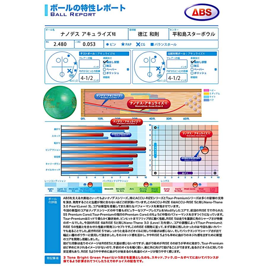 SALE】ナノデス・アキュライズ6 ABS / NANODES Accu Rise6