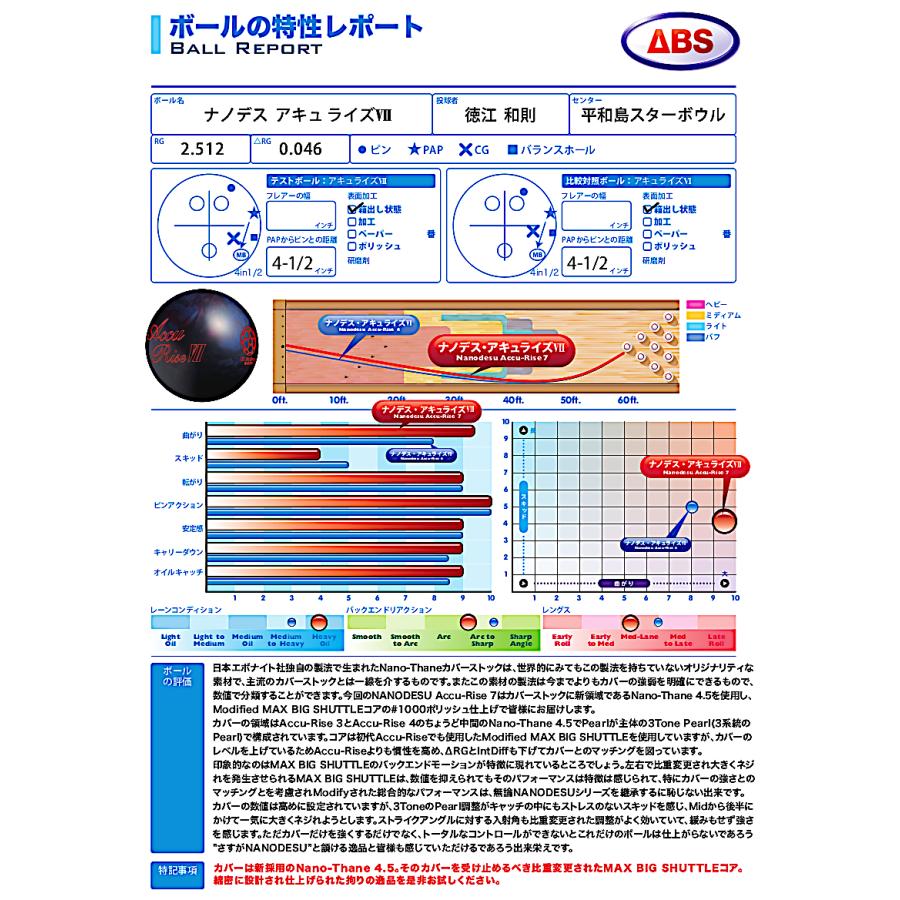 SALE】ナノデス・アキュライズ7 ABS / NANODES Accu Rise7