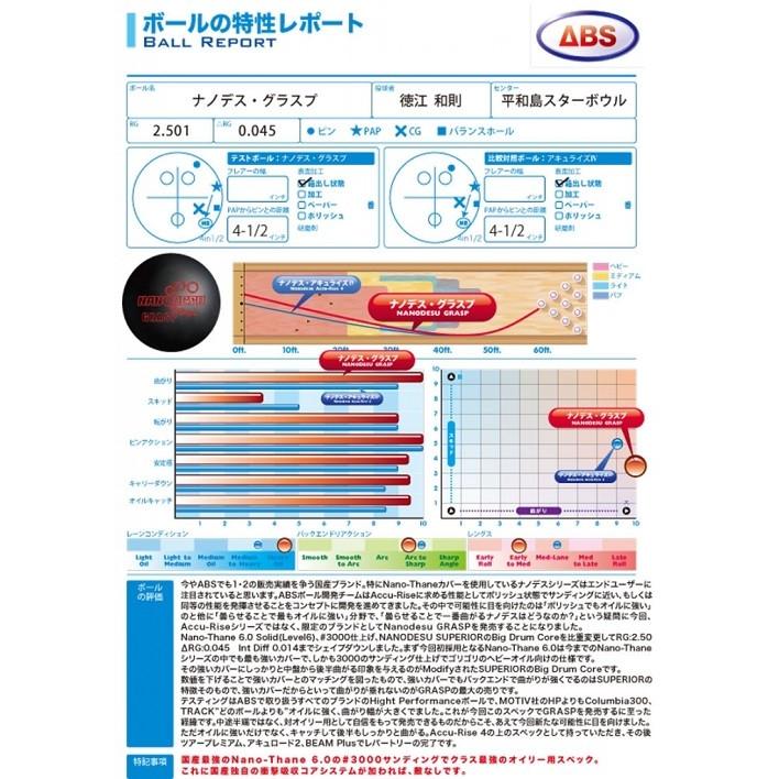 【NANODRSU】NANODESU GRASP TOUR EDITION mebius-store_nanodesu-grasp-te-abs