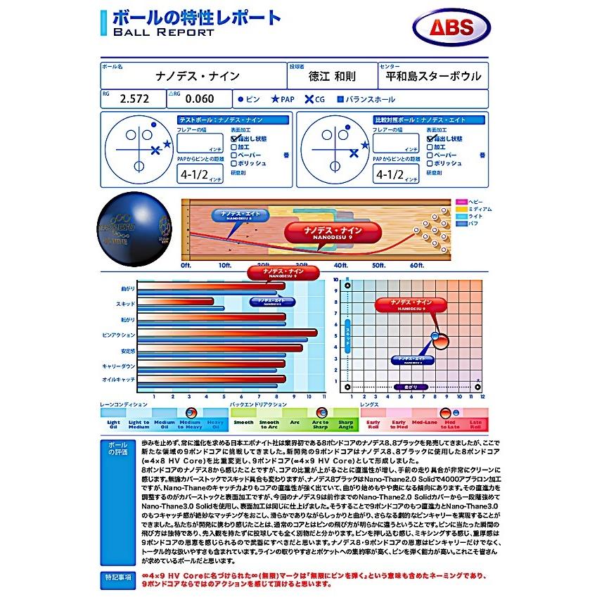 ABSナノデスナイン15ポンド(使用数5ゲーム以下) ABSナノデスナイン15