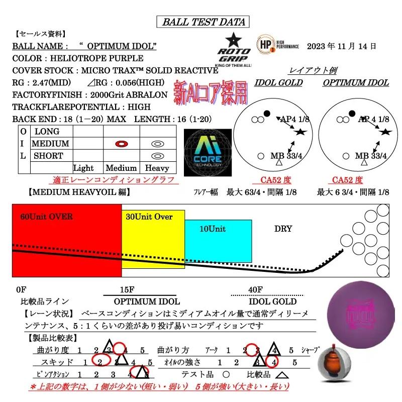 SALE】オプティマム・アイドル ROTOGRIP/ OPTIMUM IDOL : メビウス