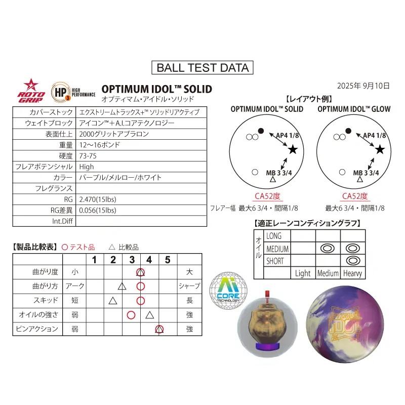 オプティマム・アイドル・ソリッド ROTOGRIP/ OPTIMUM IDOL SOLID