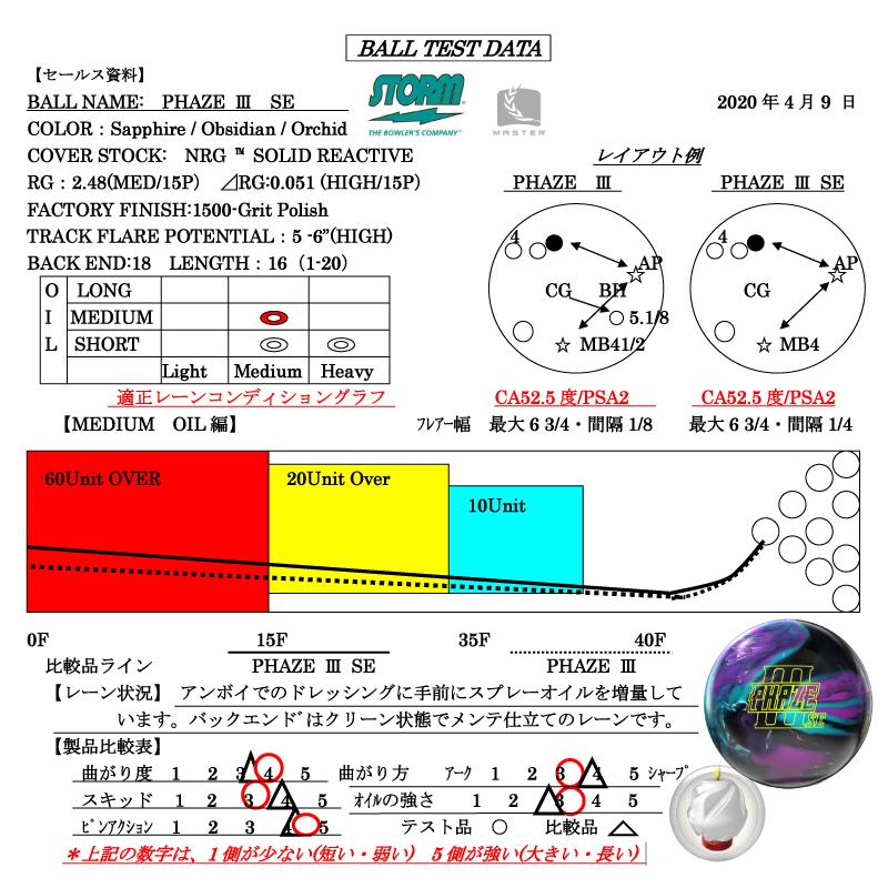 SALE】フェイズ3 SE STORM / PHAZE III : メビウス ストア MEBIUS