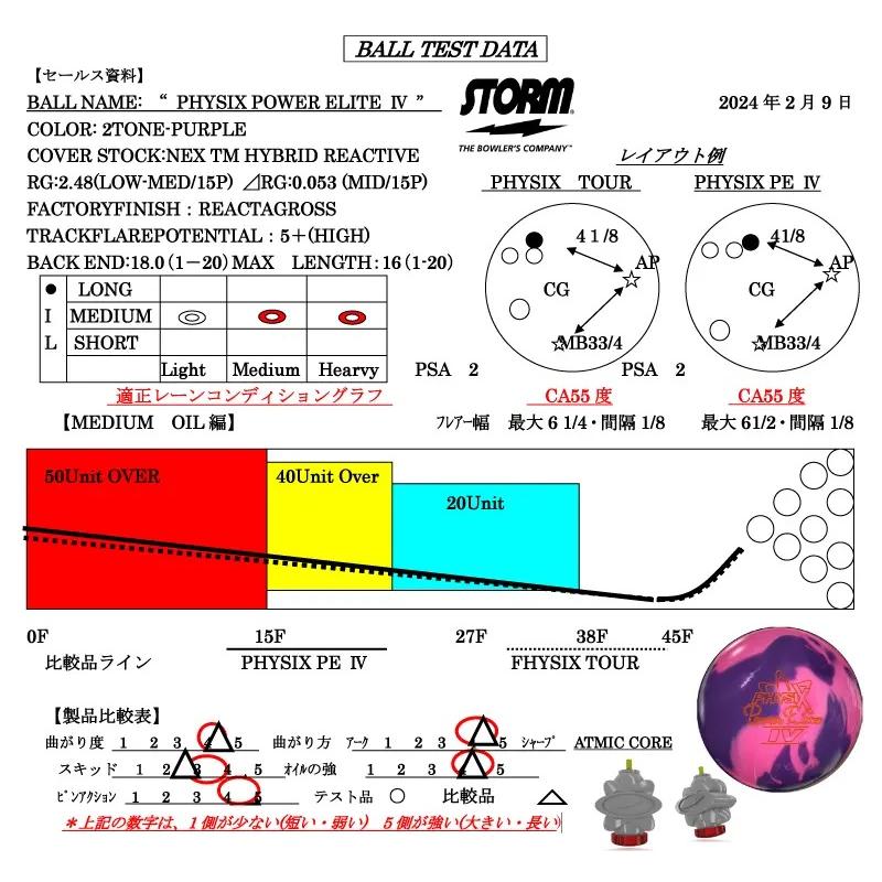 フィジックス・パワー・エリートIV STORM / PHYSIX POWER ELITE フィジックス・パワー・エリートIV STORM / PHYSIX POWER ELITE