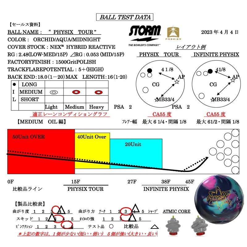 フィジックス・ツアー STORM / PHYSIX TOUR｜mebius-store｜04