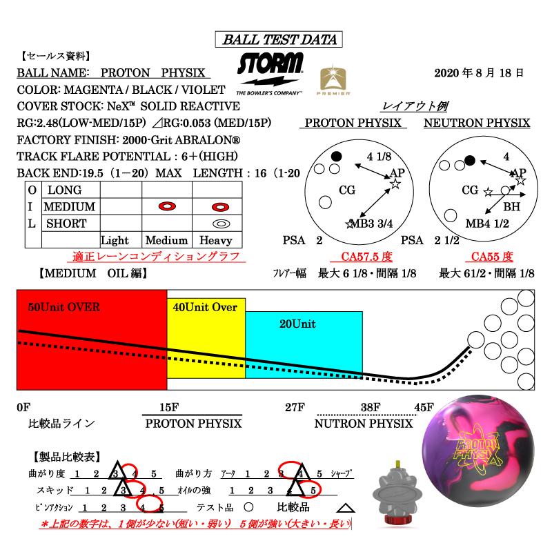 プロトン フィジックス STORM / PROTON PHYSIX : メビウス
