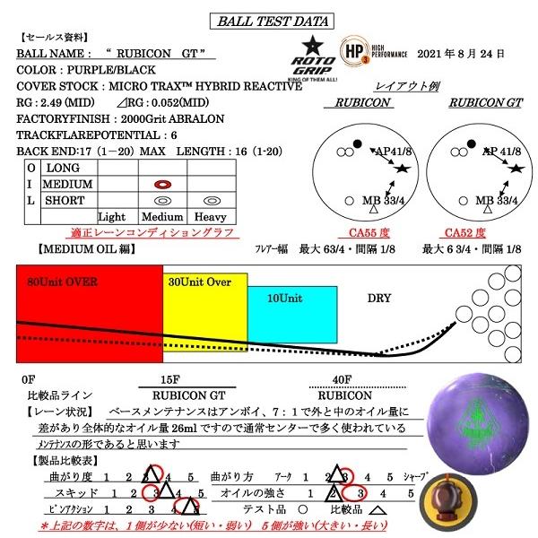 ルビコンGT ROTOGRIP/ RUBICON GT : メビウス ストア MEBIUS DESIGN