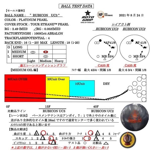 ルビコンUC3 ROTOGRIP/ RUBICON UC3 : メビウス ストア MEBIUS DESIGN