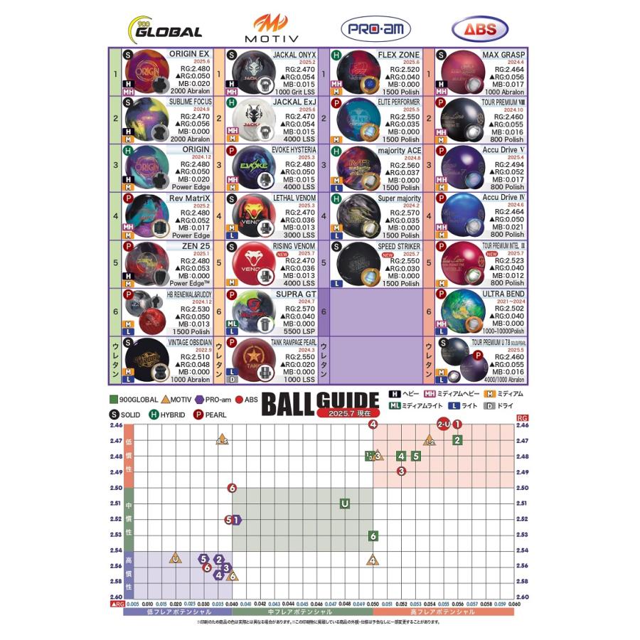 PRO-AM SPEED STRIKER (15P)◎極美品‼️ ABSオンライン ボール：プロアム・SPEED STRIKER