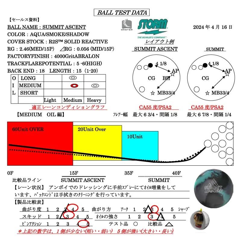 サミット・アセント STORM / SUMMIT ASCENT : メビウス ストア サミット・アセント STORM / SUMMIT ASCENT : メビウス ストア