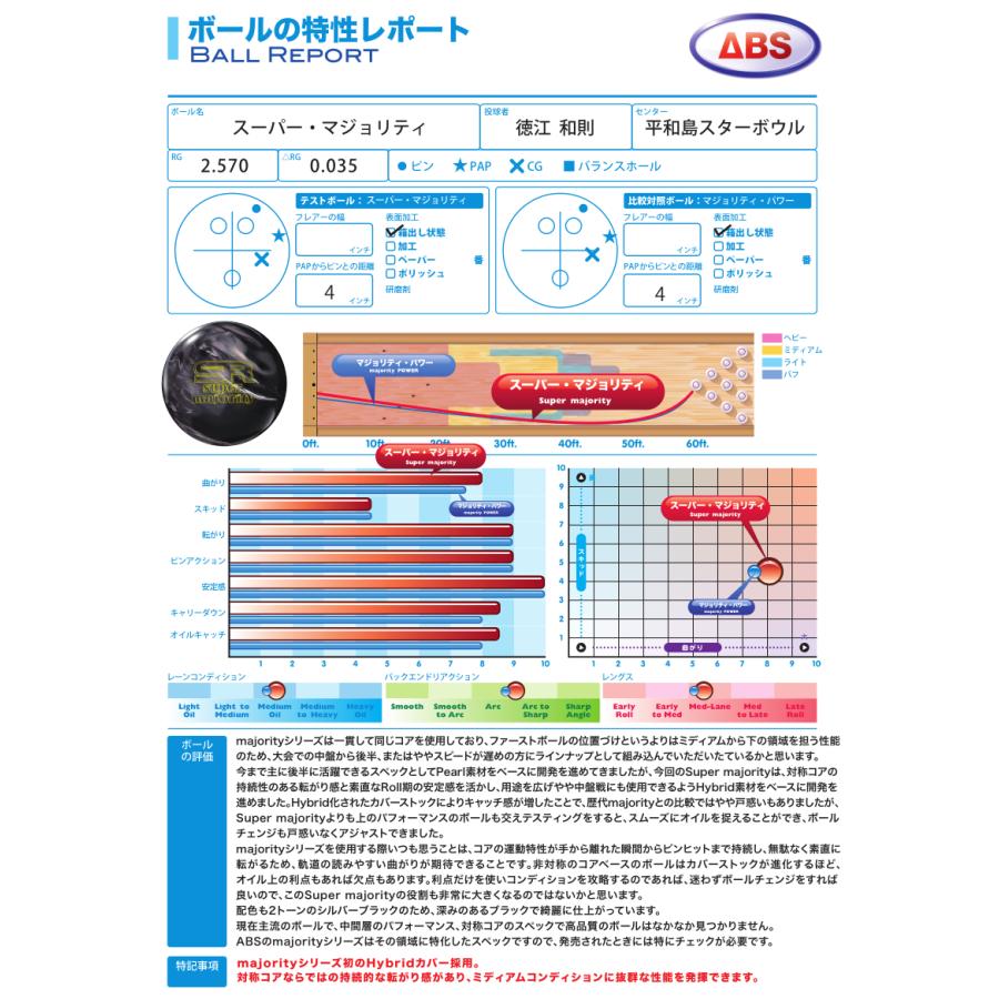 SALE】スーパー・マジョリティ ABS / Super majority : メビウス