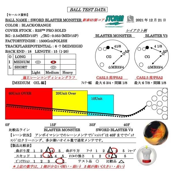 SALE】ソード・ブラスター・モンスター STORM / SWORD BLASTER MONSTER