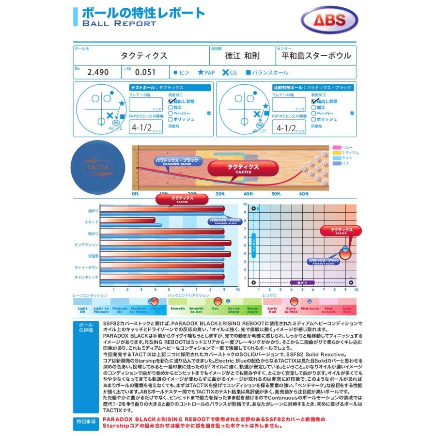 未使用★TRACK 407C （15ポンド）トラック ボウリング ボール ABSオンライン ボール：407C