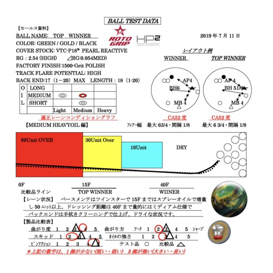 【新品】ROTOGRIP社　トップ・ウィナー(15P) TOP WINNER - ハイスポーツ社 ：信頼のボウリング用品販売
