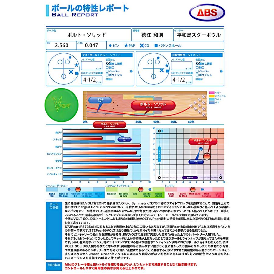 ★15ポンド試投のみ★ボルトソリッド★900グローバル★ABS★ ☆15ポンド試投のみ☆ボルトソリッド☆900グローバル☆ABS 15