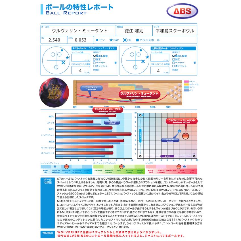 ウルヴァリン　ミュータント　15P ABSオンライン ボール：WOLVERINE MUTANT
