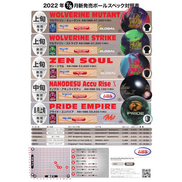 SALE】ウルヴァリン ミュータント 900GLOBAL / WOLVERINE MUTANT