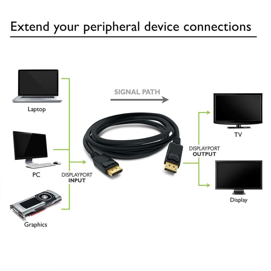 4K(3840x2160)対応 Displayport ケーブル 2m DP1.2 ケーブル 対応 Ver1.2 フルハイビジョン 3D : dp1-2 : メカニックサポートYahoo!店 - 通販 - Yahoo!ショッピング 4K(3840x2160)対応 Displayport ケーブル 2m DP1.2 ケーブル 対応 Ver1.2 フルハイビジョン 3D : dp1-2 : メカニックサポートYahoo!店 - 通販 - Yahoo!ショッピング
