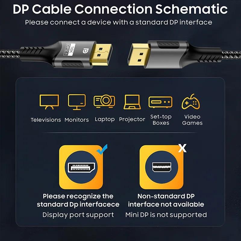 16K DisplayPort ケーブル 2.1規格 80Gbps 16K@30Hz 8K@120Hz 4K@240Hz