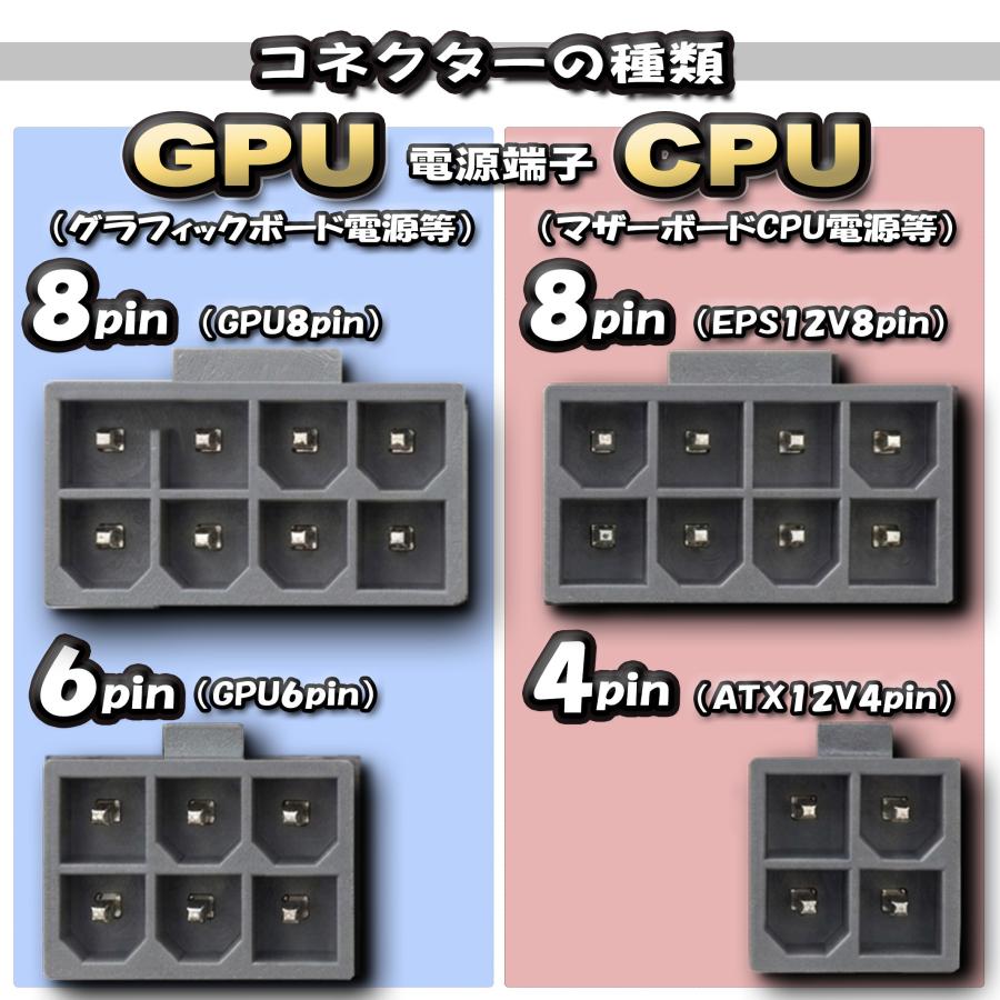 NVIDIA Tesla 対応【CPU電源変換ケーブル】 電源変換ケーブル GPU 8