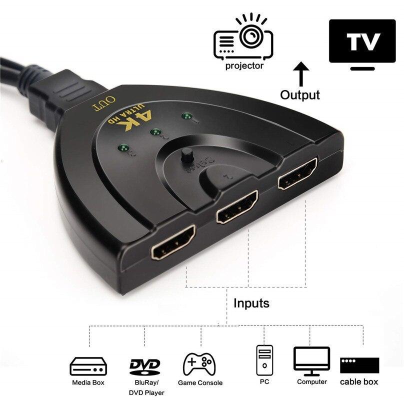4K ULTRA HD 3D 対応 HDMI 3ポート スイッチャー スプリッタ― 3