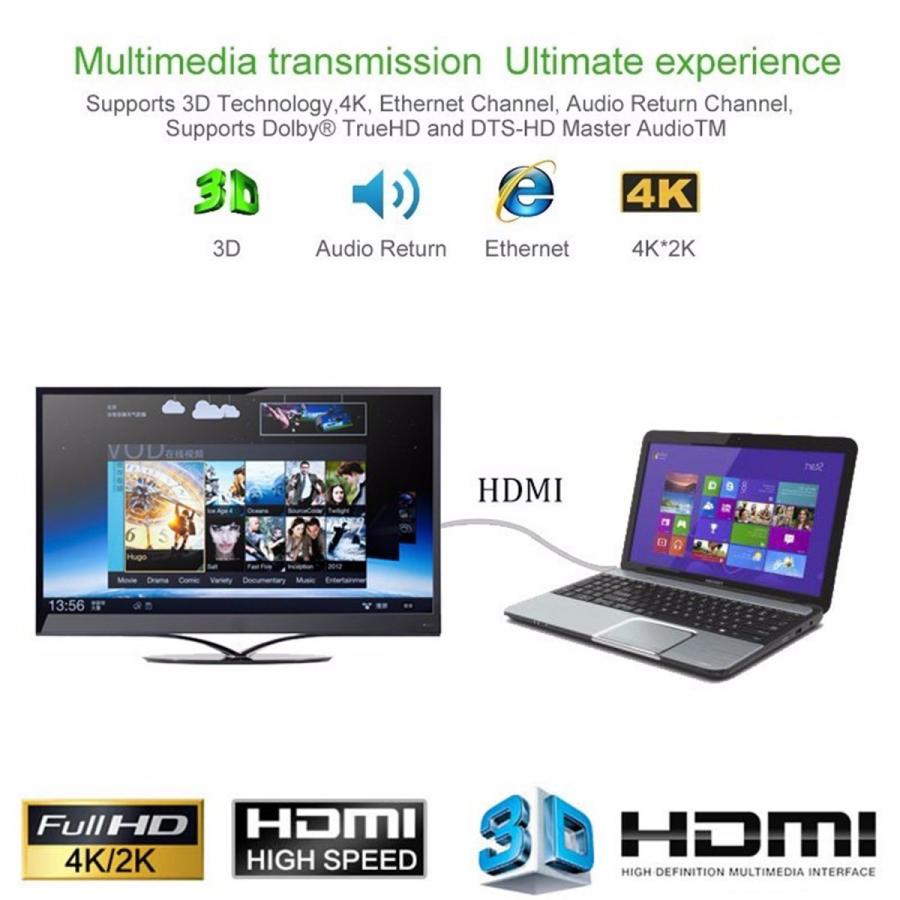 HDMIケーブル 50cm 4K 3D対応 Ver2.0 フルハイビジョン : メカニック