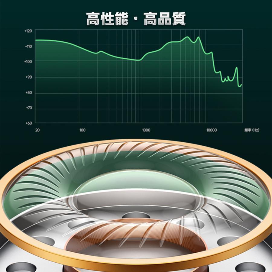 Type C端子 ヘッドセットマイク 音量調整対応 マイク付き イヤホン 高品質 Android 対応 115cm ジャック 全国送料無料 ホワイト Hqearphone A メカニックサポートyahoo 店 通販 Yahoo ショッピング