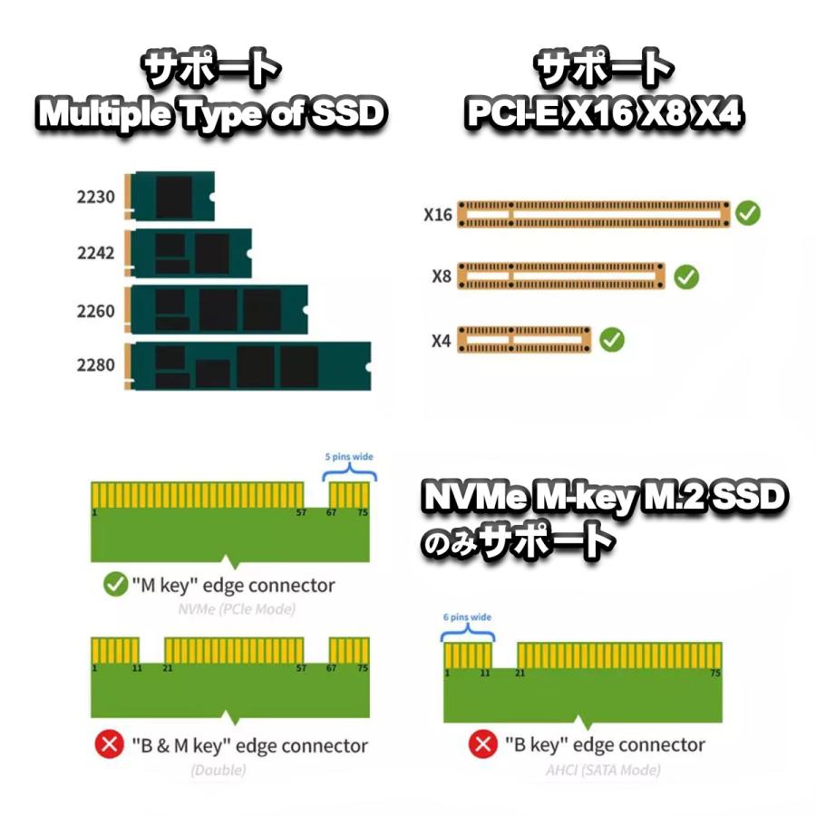M.2 NVMe SSD M-key 拡張カード サポートサイズ2230/2242/2260/2280