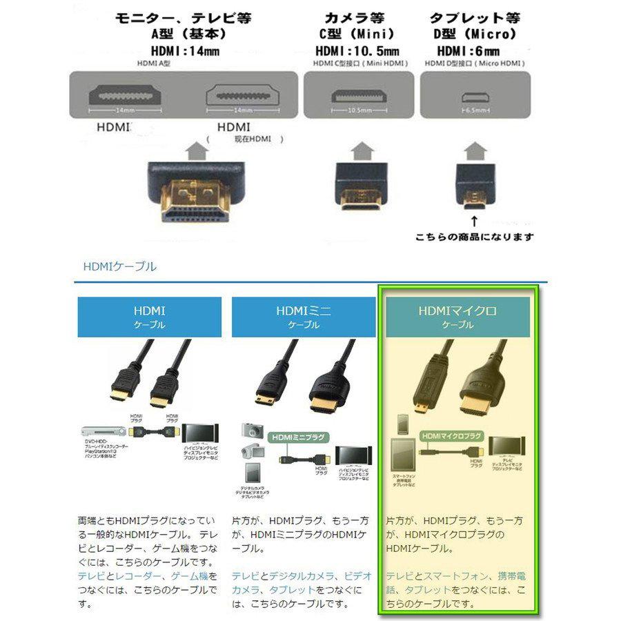 タブレット接続 HDMI - Micro 変換 HDMIケーブル 2m ホワイト