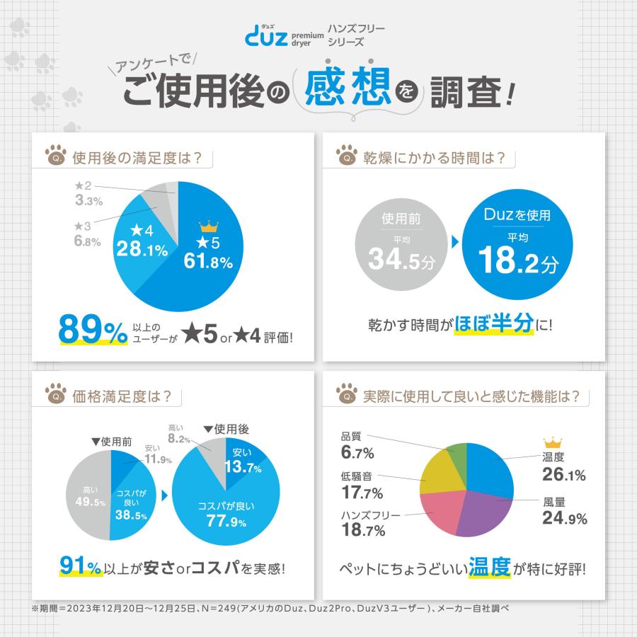 DUZ] Pro ハンズフリー ドライヤー ペット用 従来品の1.6倍 大風量 6段