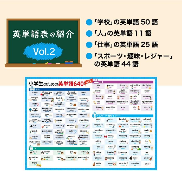 お風呂ポスター 知育 桜弥生 お風呂 英単語ポスター 5枚セット